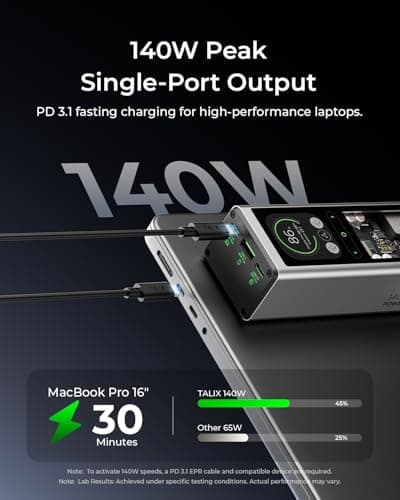 TALIX 140W Power Bank, 20000mAh Laptop Power Bank, PD 3.1 Fast Charging Portable Charger with 3 Ports, Digital Display, Battery Pack for MacBook, Lenovo, Dell, iPhone, Samsung, TSA Approved - Thumbnail 2