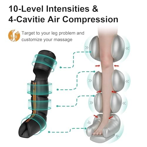 QUINEAR Advanced Full Leg Air Compression Massage, Leg and Foot Massager with Remote, Foot Calf & Thigh Massager for Swollen Legs - Thumbnail 3
