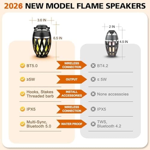 Father's Day Gifts for Dad, 2026 New Outdoor Bluetooth Speaker with Flame Lights, Cool Birthday Gifts for Men Him Her Boyfriend Husband, Patio Garden Camping (1 Pack) - Thumbnail 3