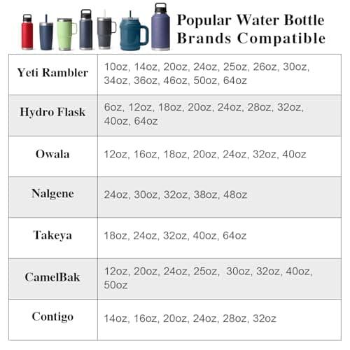 Cup Holder Expander (Adjustable Holder & Base, Auto-Fit Hold, One Button Open), Car Cup Holder Expander for Yeti, Hydro Flask, Nalgene, Owala, Bottles in 2.6"- 4.8" (1 Pack) - Thumbnail 3