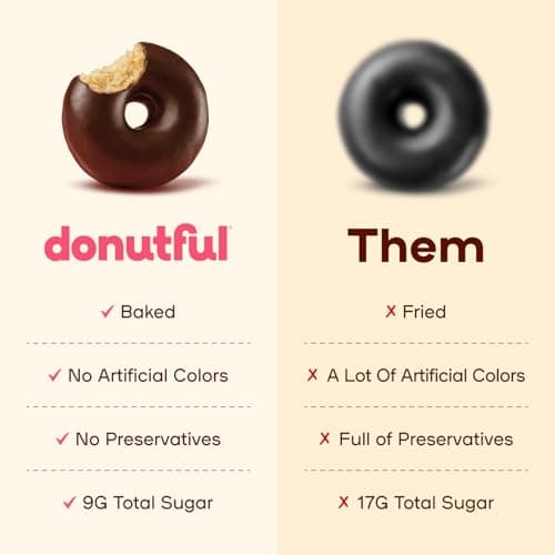 Donutful Pink Sprinkle Dipped Mini Donuts – Baked Not Fried, Less Sugar, Nothing Artificial, Non-GMO, Individually Wrapped Snack Packs (30 Donuts/Box) - Thumbnail 3