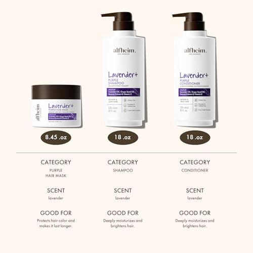 Lavender+ Hair Care Set | Purple Shampoo + Conditioner + Hair Mask for Blonde, Silver & Highlighted Hair | Anti-Brass, Deep Repair, Moisture Boost | Sulfate-Free, Color-Safe | Holiday Gift Set - Thumbnail 4