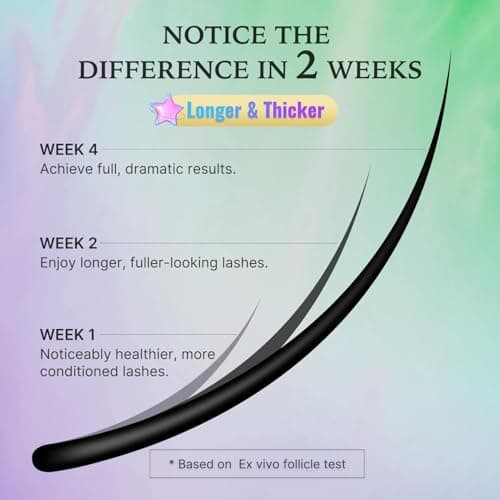 VieBeauti Eyelash Serum for Daily Lash Care, Gentle PGA-Free Lash Conditioning Serum to Support Healthier Looking Lashes, Vegan & Cruelty-Free - Thumbnail 3