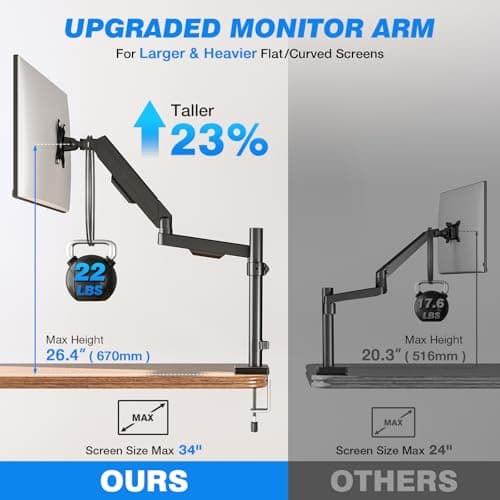 Single Monitor Arm Desk Mount, Adjustable Extra Long Monitor Stand for 17-34 Inch Screens, Hold up to 22 lbs, VESA 75/100mm Mount with Tilt, Swivel, Rotation - Thumbnail 6