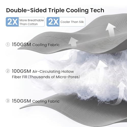 Quataly Cooling Comforter Set Queen- Beige Reversible Cooling Comforter Set with Sheets - Soft Breath Comforter 4pcs Set (Comforter+Fitted Sheets+2Pillowcases) - Thumbnail 6