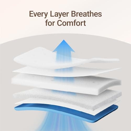 MAMAZING Aerobase Mini Crib Mattress 38" L x 24" W, 2-Stage Breathable Mattress, Non-Toxic, Waterproof Sleep Surface, Machine-Washable Outer Cover for Easy Care, Fits Mini Size & Portable Crib - Thumbnail 5