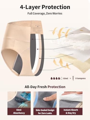 LOSWIE Incontinence Underwear for Women, 60ml Absorbency Period Underwear Heavy Flow Menstrual Panties Teens Ladies, Leakproof Washable Postpartum Panties, Holds Up to 8 Regular Tampons - Thumbnail 2