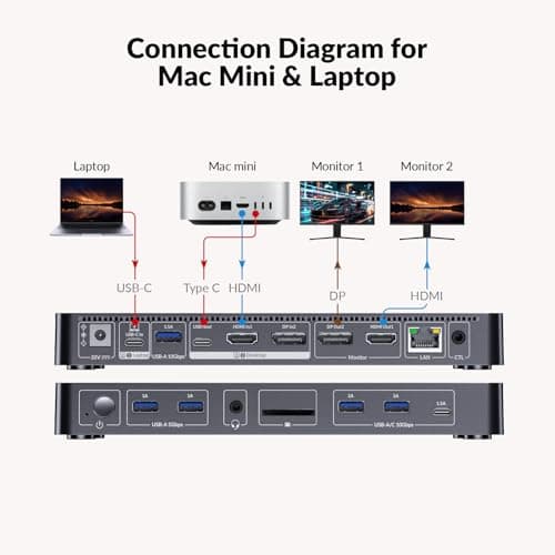 AV Access 8K KVM Switch 2 Monitors 2 Computers for Laptop & PC/Mac mini, 100W USB C Charge for Laptop, Ethernet, KVM Docking Station Dual Monitor 8K@60Hz/4K@165Hz, 4xUSB 3.2, Audio, SD, Remote Switch - Thumbnail 3