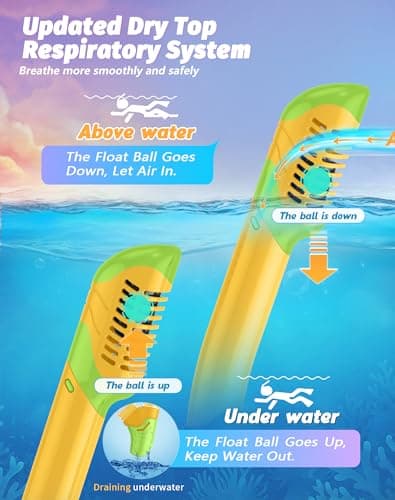 Greatever Snorkeling Gear for Kids, Dry Snorkel Set Panoramic View Snorkel Mask, Anti-Fog Scuba Diving Mask for Kids Youth Age 6-14, Unisex Swimming Goggles (Green Orange) - Thumbnail 5