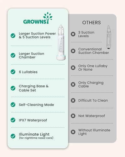 GROWNSY Nasal Aspirator for Baby, Upgraded 5 Suction Levels Baby Nose Sucker, IPX7 Waterproof Electric Nose Suction for Baby, Booger Sucker for Toddlers with Automatic Cleaning &Music &Light Functions - Thumbnail 4