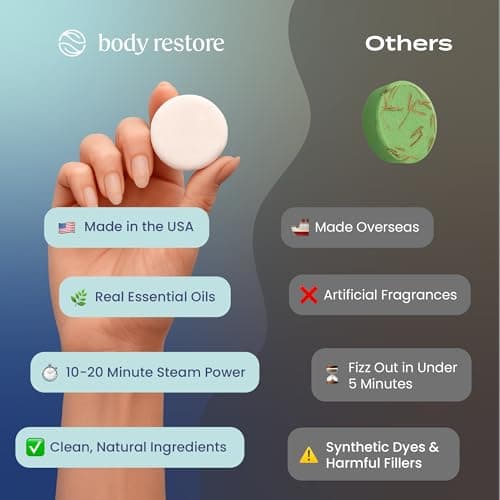 Body Restore Shower Steamers Aromatherapy 6 Pack – Mothers Day Gifts for Mom, Birthday Gifts for Women, Relaxation Stress Relief Self Care – Clarity - Thumbnail 4