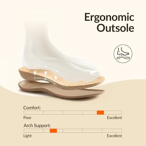 Rihero Orthopedic Sandals for Women Arch Support Flip Flops Orthotic White Sandals Comfortable Casual Thong Flat Sandals for Summer Vacation Size 5.5 - Thumbnail 4