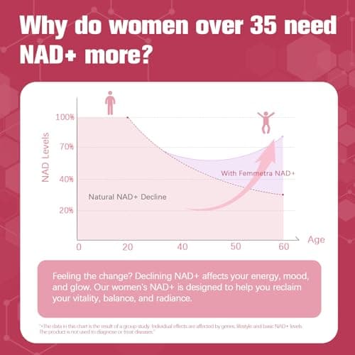 Femmetra Liposomal NAD+ Supplements for Women 1305mg, 120 Vegan Capsules - Thumbnail 5