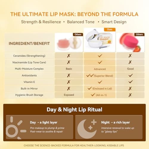 Overnight Lip Mask for Very Dry, Cracked Lips – Deep Hydrating Lip Moisturizer & Repair Treatment, Helps Brighten Dark Lips for Smokers, Smooths Lip Lines, with Mirror & Brush (0.71oz) - Thumbnail 6