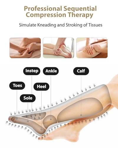 FIT KING Leg Massager for Circulation and Pain Relief, Air Compression Leg and Foot Massager to Relieve Pain Swelling Edema with 2 Size Extensions- Great Gift for Wife Mom and Friend - Thumbnail 4