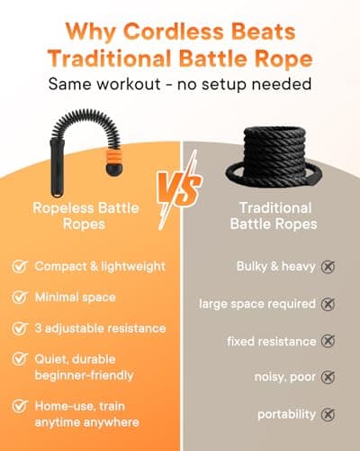 Weighted Ropeless Battle Ropes — 3 Pack Adjustable Portable Ropeless Battle Ropes for Home Gym, Workout Exercise Rope for Low-Impact Workout, HIIT and Low-Impact Aerobic Training for Men & Women - Thumbnail 4