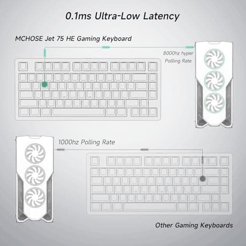 MCHOSE Jet 75 Rapid Trigger Keyboard 75% Percent, Hall Effect White Topographic Gaming Keyboard, Wired RGB Custom Mechanical Keyboards with Magnetic Switch, PBT Keycaps, White - Thumbnail 4