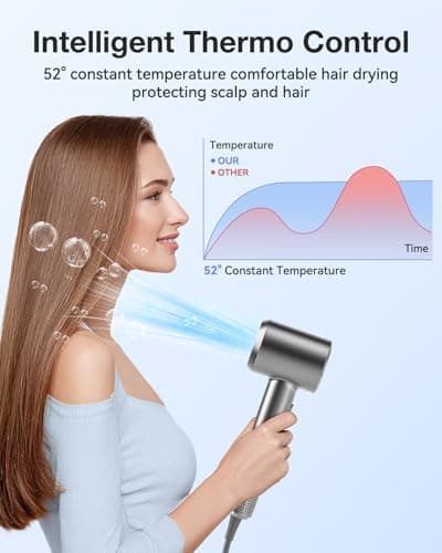 Hair Dryer, High-Speed Ionic Low Noise Blow Dryer with 160000 RPM Motor for Fast Drying, Thermo-Control Portable Hair Blow Dryer with Magnetic Nozzle for Home Travel Salon (P2306F Grey) - Thumbnail 5