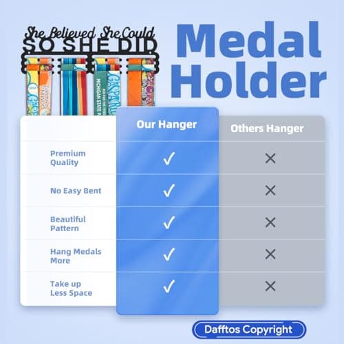 Dafftos Awards She Believed She Could So She Did Medal Display Hanger Holder Bib Ribbon Rack Organizer Awards Ribbon Wall Mount Easy to Assemble Fashion Store 60 Medal Holders for Runners 14 Inch - Thumbnail 2