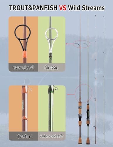 LITTMA Trout&PANFISH Ultralight Fishing Rod 2 PCS – Trout, Crappie, Panfish Micro Spinning Rods – Brown Carbon Fiber Blank, Cork Handle – for Beginners – 5’6”/6’/6’6”/7’ - Thumbnail 2