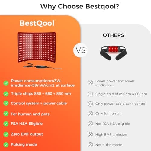 BestQool Red Light Therapy for Body, Dual Chip 660nm 850nm Red Near Infrared Light with Timer, Large Pads Belt Wearable Wrap, Infrared Light Therapy for Knee Back Waist Elbow. 43W - Thumbnail 4