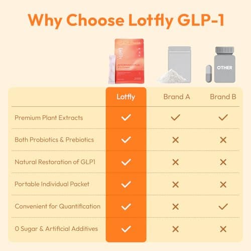 GLP-1 Supplement 15-in-1 Complex,GLP1 for Weight Loss GLP 1 Probiotic Powder for Control Appetite and Cravings,Appetite Suppressant,Metabolism Booster 30 Serving Packets - Thumbnail 5