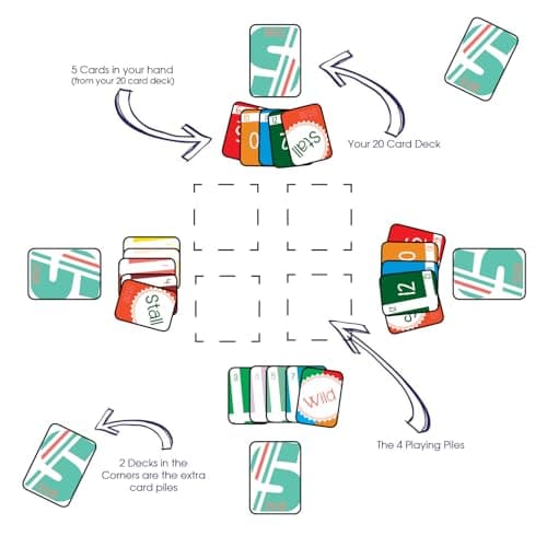 Stall - The Card Game - Fun Fast-Paced Game for Families - Funny Card Game for Adults, Teens, and Kids - Best Game for 2-4 Players - Thumbnail 6