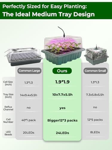 Wuraire Seed Starter Tray 3 Pack with Heating Mat & 24 Full Spectrum LEDs Grow Light – Auto Cycle Timer, Humidity Dome Ventilation Cover, Drainage Holes, Includes Gardening Tools – Green Version - Thumbnail 3
