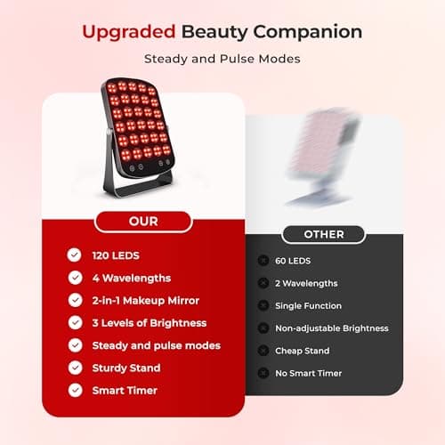 Red Light Therapy Panel, 460/590/660/850nm 4-Color Light Mode, 120 LEDs Facial Infrared Light Therapy Devices with Lighted Makeup Mirror, Timer, Portable Red Light Therapy for Face, Body, Pain Relief - Thumbnail 6