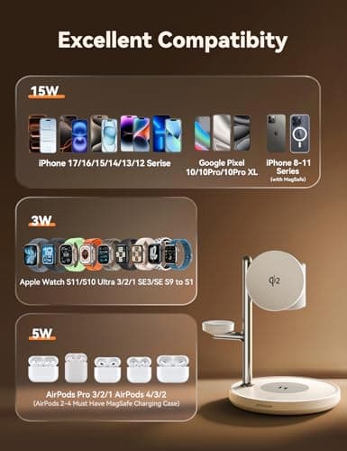 15W MagSafe for JOYROOM, Fast Qi2 Certified 4-in-1 MagSafe Charging Station for Apple, Wireless Charger for iPhone 17/16/15 Pro Max, Pixel 10/9, iWatch, AirPods 4/3/2/Pro(Cable& 30W Adapter Included) - Thumbnail 6