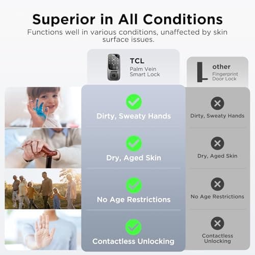 TCL D1 Pro Palm Vein Smart Lock, Keyless Entry Door Lock, Upgraded Rechargeable Battery, Front Door Smart deadboalt, App Remote Control, Auto-Lock, Waterproof, Works with Alexa - Thumbnail 3