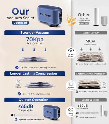 Vacuum Storage Bags for Travel with -70KPA Rechargeable Pump, 15 Pack Vacuum Seal Bags for Clothing, Space Saver Compression Bags for Luggage & Suitcase, Save 90% Space - Thumbnail 6