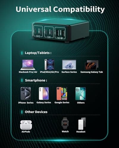 MSTJRY Charging Station for Multiple Devices : 130W 6 Port GaN Fast USB C Charger Station, Compact Multi Port PD 65W 45W Charger for iPhone 17/16 15/14/13/Pro Max - Thumbnail 5