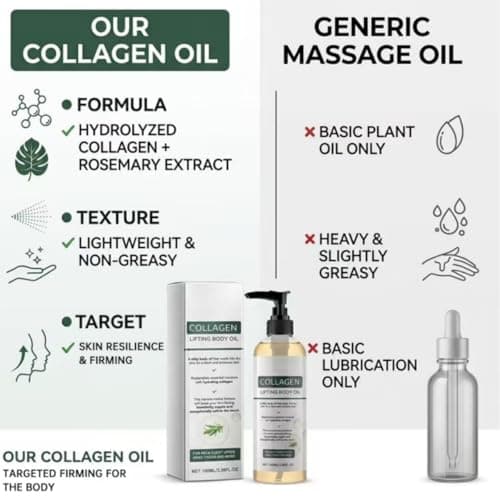 Collagen Lifting Body Oil – Hydrating Collagen Oil for Body – Firming for Skin Tightening – After-Shower Moisturizing & Anti-Aging – Silky, Lightweight & Non-Greasy, 3.38 Fl Oz - Thumbnail 2
