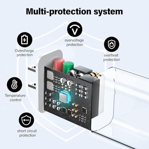 Phone Charger Fast Charging, 3 Pack 20W Type C Wall Charger Block, Fast Charging 20W Power Adapter Cube Compatible with Phone 14/Pro/Pro Max/Plus/13/12/11, XS/XR/X, Pad, Samsumg (White Pink Blue) - Thumbnail 2