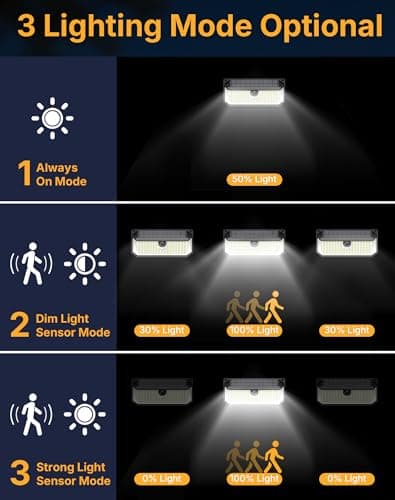 DijiuGoya Solar Security Lights Outdoor, 466 LED 4000Lm Ultra Bright, 270° Wide Motion Sensor, IP68 Waterproof, 3 Modes Dusk-to-Dawn Solar Flood Light for Driveway Fence Garden Garage, 2-Pack - Thumbnail 3