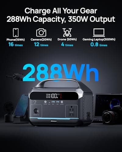 Portable Power Station, 288Wh (90,000mAh) LiFePO4 Battery, 350W (600W Peak) Power Bank with AC Outlet, Mini Solar Generator 7-Port Design, 2.1Hrs Fast Charing for Emergency, Hurricane (Solar Optional) - Thumbnail 2