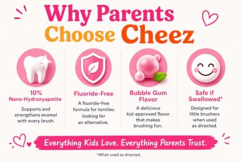 Cheez Oral Care Kids Nano Hydroxyapatite Toothpaste with Xylitol, Fluoride Free Safe to Swallow Mineral Toothpaste, Gentle Enamel Care, Bubble Gum Flavor - Thumbnail 5