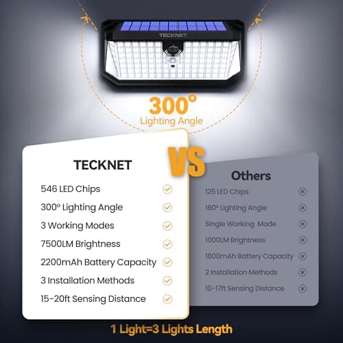 TECKNET 546 LED Motion Sensor Outdoor Lights with Remote Control Hook 2Pack - Thumbnail 3