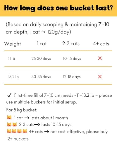 CATPAK Clumping Cat Litter - 100% Natural Attapulgite Clay, Ultra-Low Dust (0.35%), Lock & Dry Technology for a Fresh Home, Fast Clumping & High Absorbency, Eco-Friendly, 6.62 LB(4.5, Kilograms) - Thumbnail 6