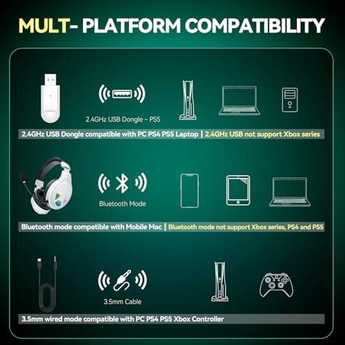 WizBolt Wireless Gaming Headset for PS5, PS4, PC, Switch, Gaming Headphones with 7.1 Surround Sound, Noise Isolating Microphone, Bluetooth 5.4, RGB Lights, 60H Battery Headsets for Mac, Laptop, Mobile - Thumbnail 5