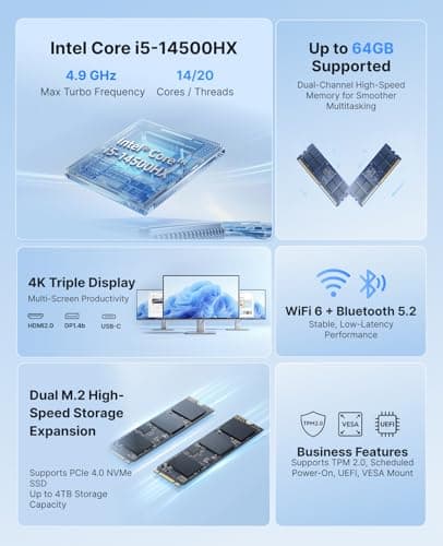 ACEMAGIC M5 Mini PC Intel Core 14500HX Mini Computers, 16GB RAM 512GB SSD, 55W HX-Class Processor 4.9GHz Mini PC Windows 11 Pro Triple 4K HDMI/DP, WiFi 6, Micro Desktop PC for Home Office Business - Thumbnail 2