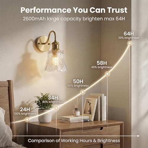 YUNICE Vintage Battery Operated Wall Sconces Set of 1 Rechargeable Wall Sconce Wireless Wall Lights with Remote Control & White Glass Lampshade for Bedroom Living Room Vintage Indoor E26 Type-C - Thumbnail 2