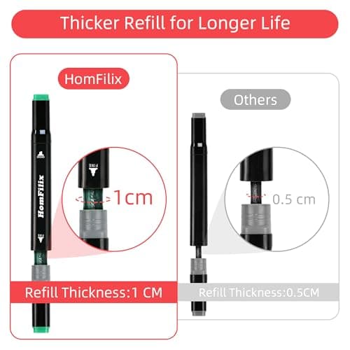 HomFilix Alcohol Based Markers 48 Colors, Dual Tip Art Sketch Marker, Drawing Pens Permanent Markers for Adult Artist Coloring - Thumbnail 4