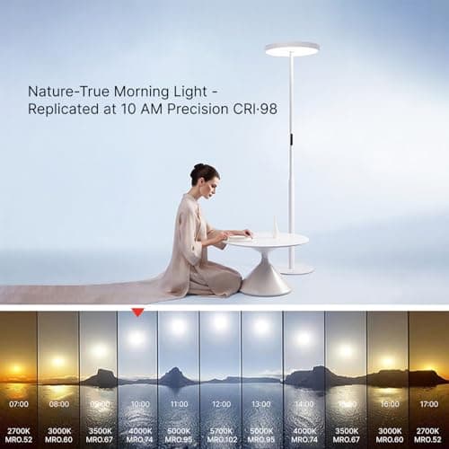 Modern Floor Lamp, Natural 10 AM Daylight Full Spectrum Standing Light for Bedroom Living Room Office, Double-Sided Illumination, Dual-Light Design, 7200LM, 4000K, White Floor Lamp, 36000+H Lifetime - Thumbnail 2