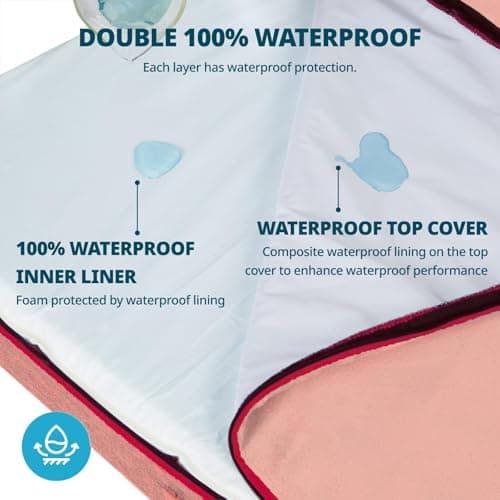 LIORCE Orthopedic Memory Foam XXL Dog Bed - 6" Thick Beds for Extra Large Sized Dog - Waterproof Removable Washable Cover & Wrap-Around Zipper - Ultimate Comfort & Easy Maintenance, Pink - Thumbnail 3