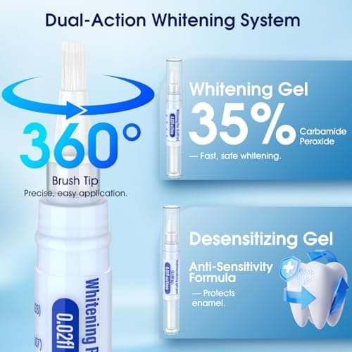 Teeth Whitening Kit – 3 Teeth Whitening Pens + 2 Desensitizing Pens – LED Light – 35% Carbamide Peroxide – Safe & Dentist-Recommended – Fast 7-Day Visible Whitening + Remineralizing Care - Thumbnail 6