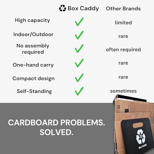 Box Caddy - Cardboard Recycling Organizer. The ultimate solution to store, transport, and recycle your boxes. Eliminates cardboard clutter. (Black/White) - Thumbnail 5