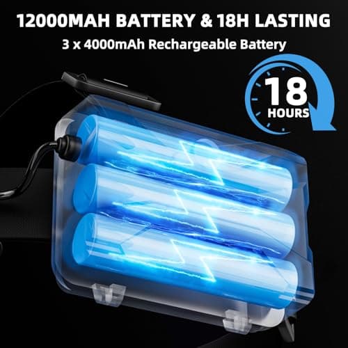 YUSEUB Rechargeable Headlamp 99000 High Lumens, Super Bright LED Head Lamp with Motion Sensor, 12 Modes, IPX7 Waterproof, 125° Adjustable, Zoomable Headlight for Adults, Camping, Cycling, Running - Thumbnail 4