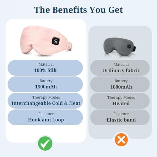 100% Silk Wireless Heated Eye Mask with Cooling, Relieves Dry Eye Syndrome and Puffy, Reduces Dark Circles, Adjustable Velcro Design and Washable Cover, Suitable for Travel & Gifts-Pink. - Thumbnail 4